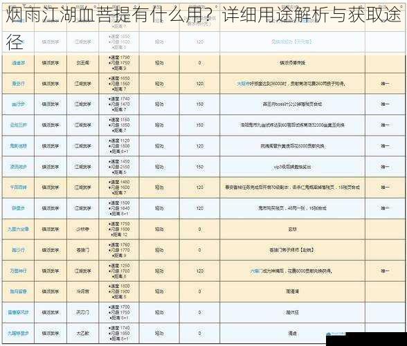 烟雨江湖血菩提有什么用?详细用途解析与获取途径