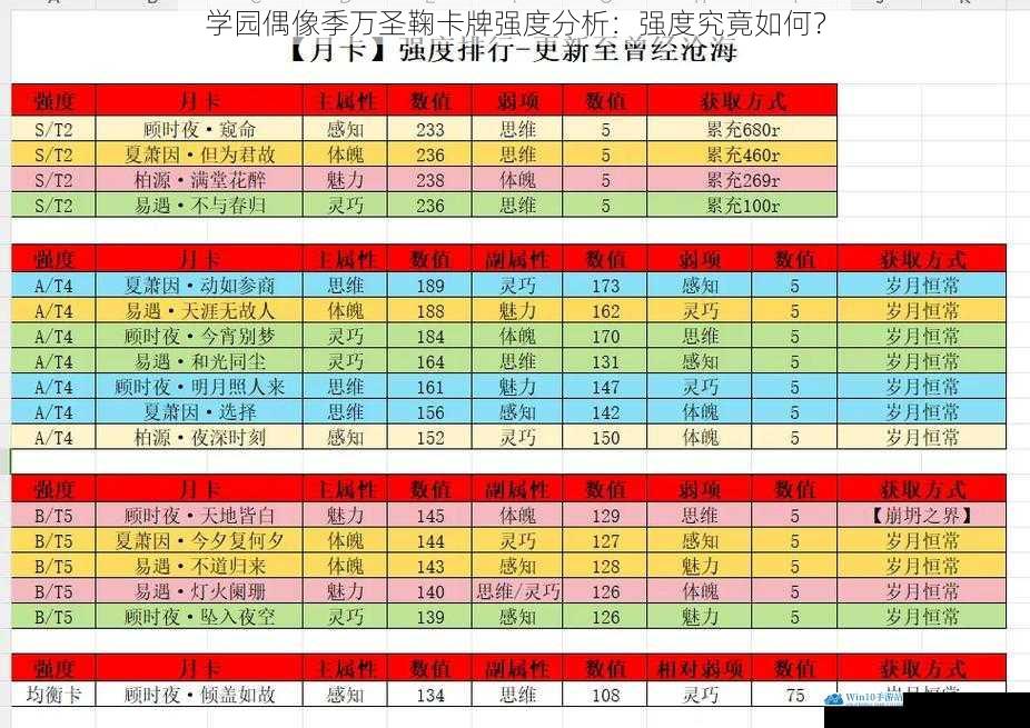 学园偶像季万圣鞠卡牌强度分析:强度究竟如何?