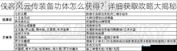侠客风云传装备功体怎么获得?详细获取攻略大揭秘