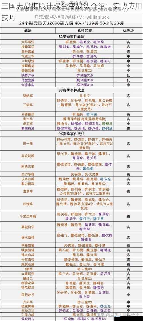 三国志战棋版计权合变战法介绍:实战应用技巧