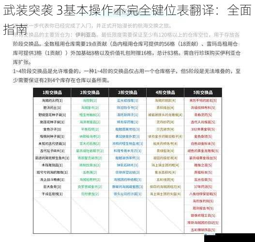 武装突袭 3基本操作不完全键位表翻译:全面指南