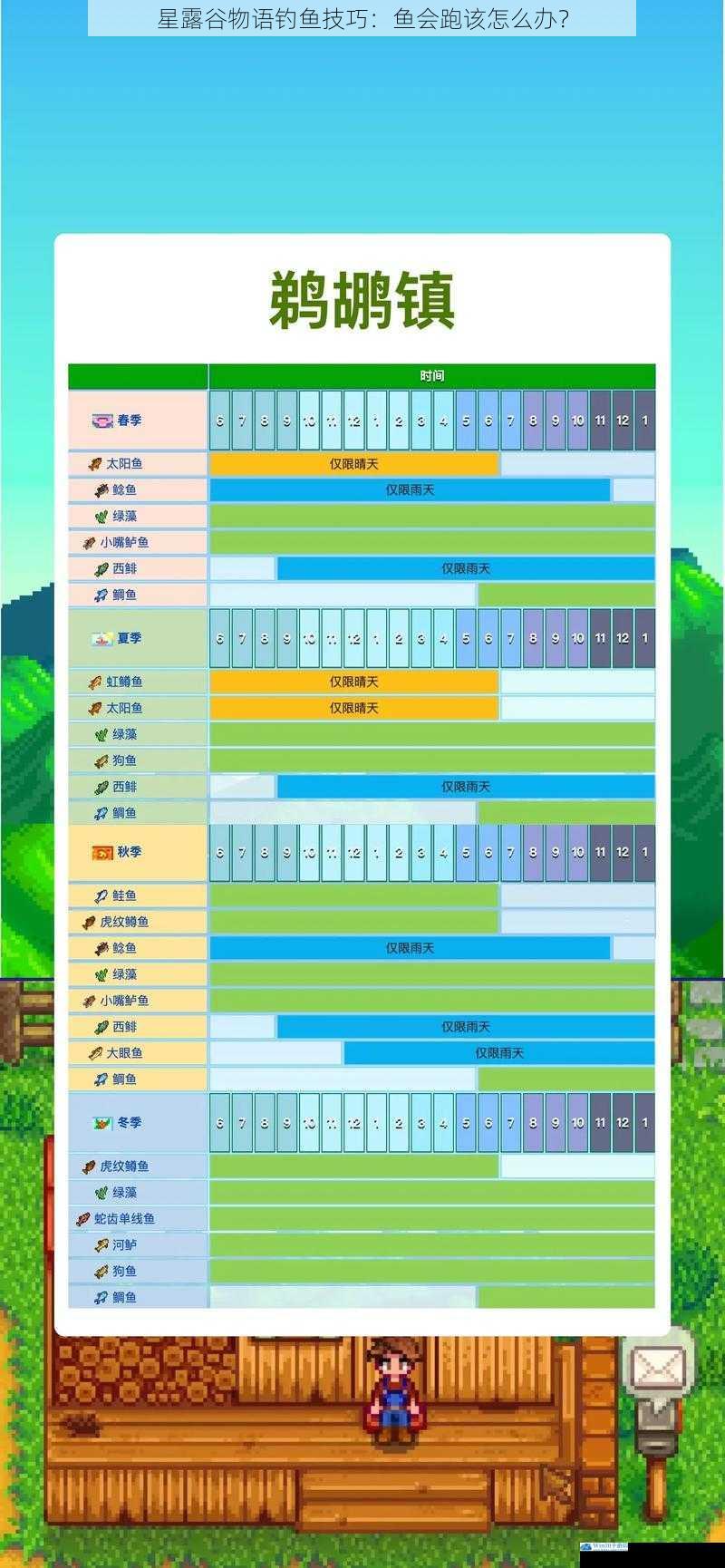 星露谷物语钓鱼技巧:鱼会跑该怎么办?
