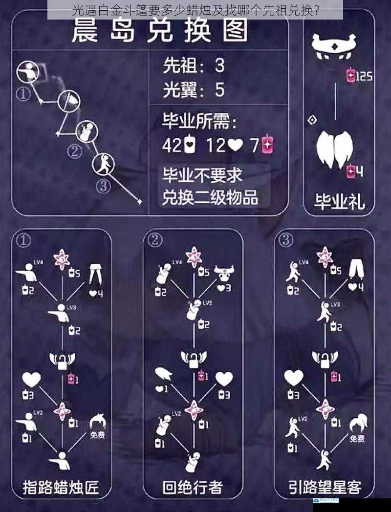 光遇白金斗篷要多少蜡烛及找哪个先祖兑换?