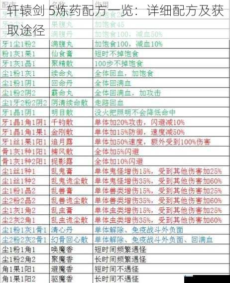 轩辕剑 5炼药配方一览:详细配方及获取途径