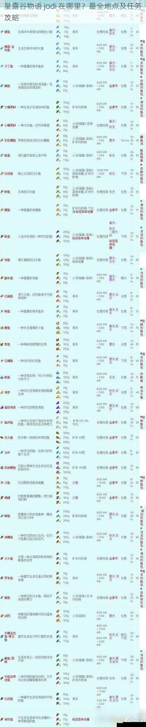 星露谷物语 jodi 在哪里?最全地点及任务攻略