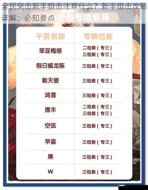 全民突击新手狙击注意什么?新手狙击攻略详解:必知要点