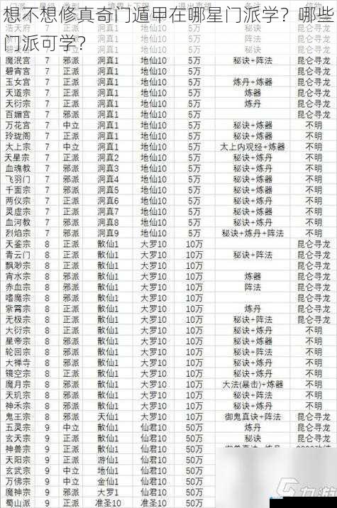 想不想修真奇门遁甲在哪星门派学?哪些门派可学?