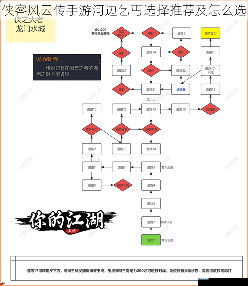 侠客风云传手游河边乞丐选择推荐及怎么选