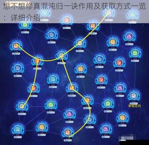 想不想修真混沌归一诀作用及获取方式一览:详细介绍
