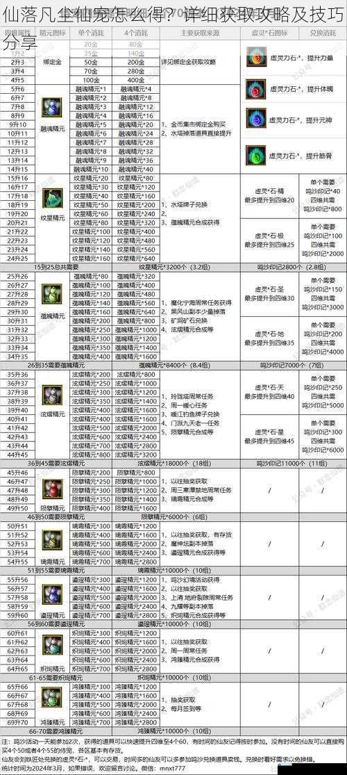 仙落凡尘仙宠怎么得?详细获取攻略及技巧分享