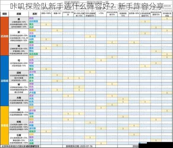 咔叽探险队新手选什么阵容好?新手阵容分享
