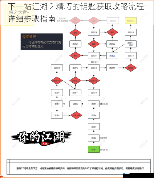 下一站江湖 2 精巧的钥匙获取攻略流程:详细步骤指南