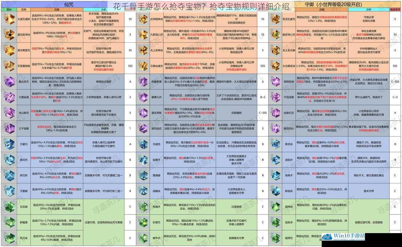 花千骨手游怎么抢夺宝物?抢夺宝物规则详细介绍