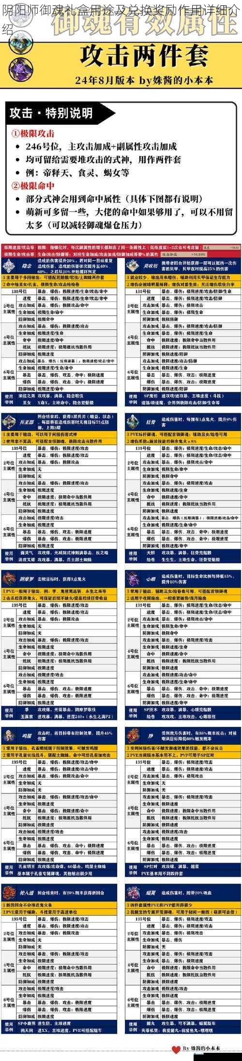 阴阳师御魂礼盒用途及兑换奖励作用详细介绍