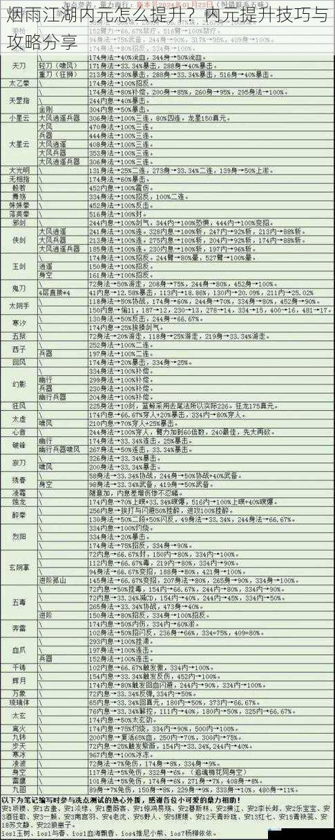 烟雨江湖内元怎么提升?内元提升技巧与攻略分享