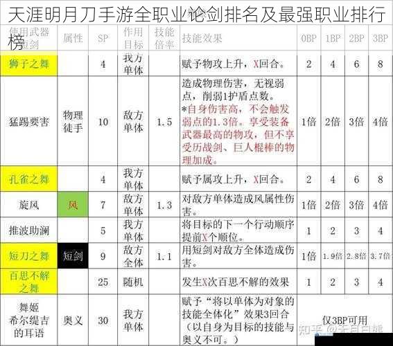 职业技能搭配