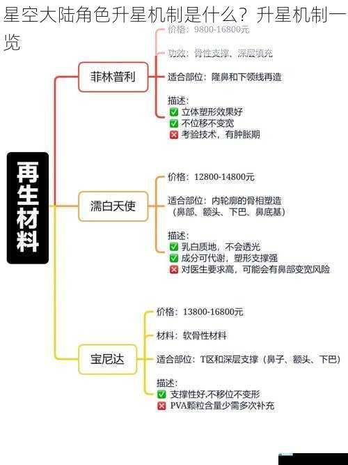 材料需求与获取途径
