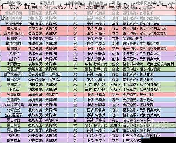 兵种搭配与克制