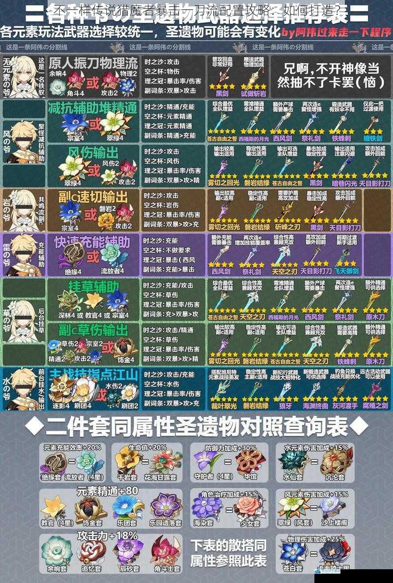 武器选择