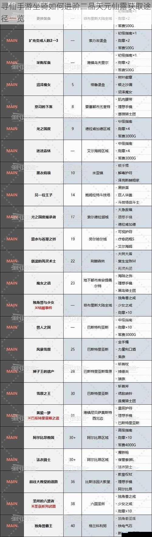 任务奖励途径