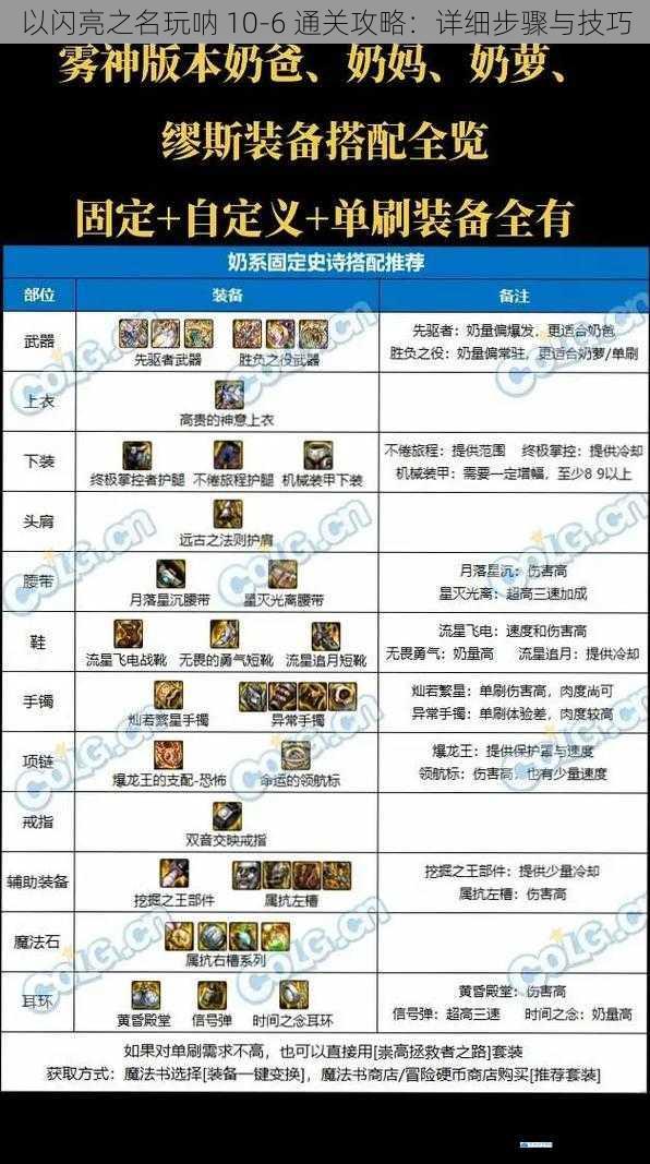 角色搭配与装备选择