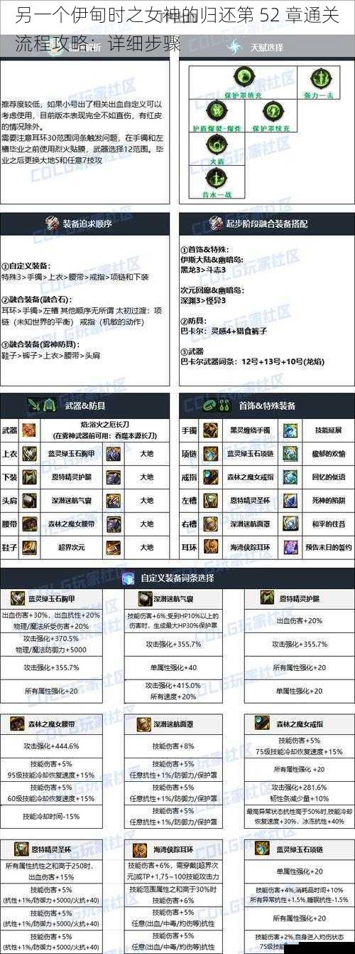 角色搭配与装备选择