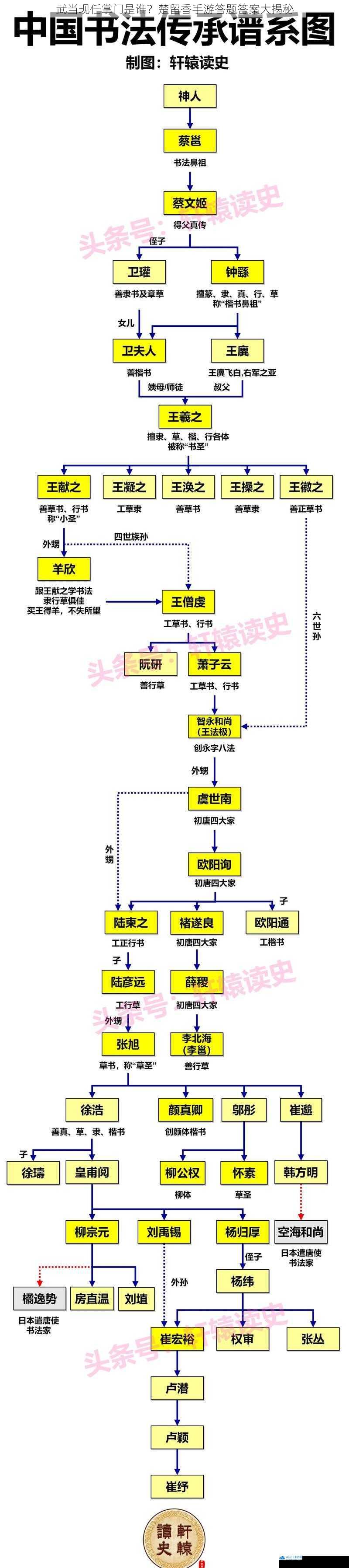 门派传承与历史背景