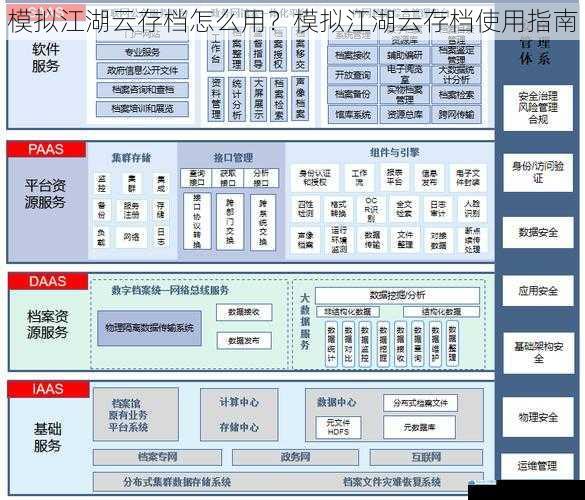 云存档的基本概念