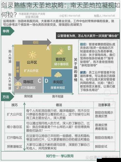 了解凝视机制