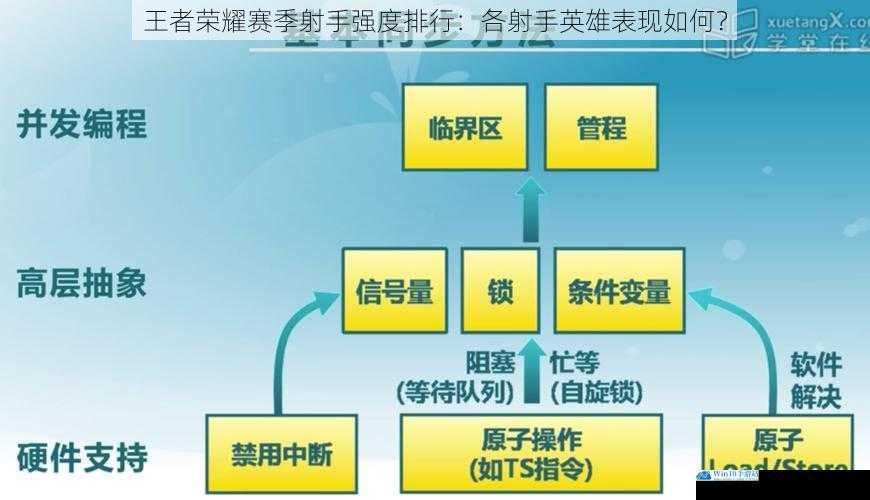 射程:决定输出距离的关键