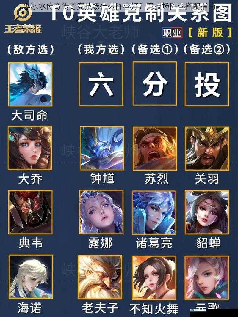 英雄搭配多样性