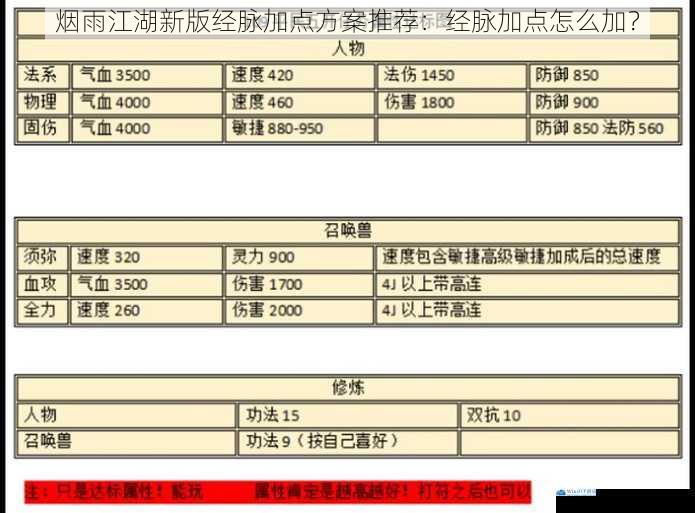 属性提升篇