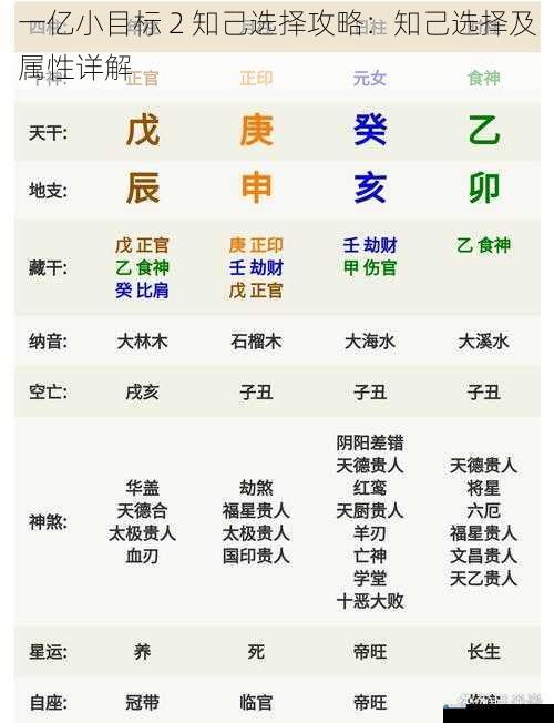 知己属性类型及特点