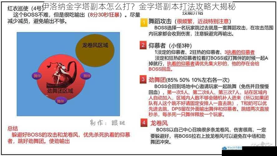 了解副本机制