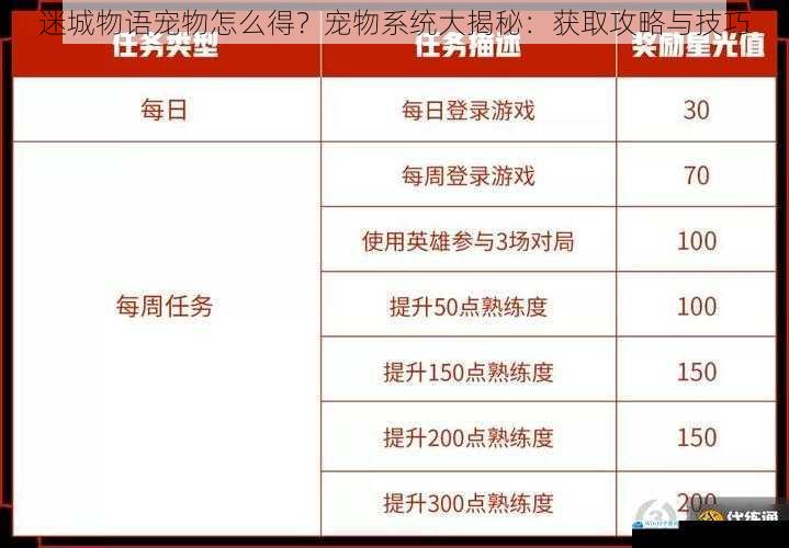 任务奖励获取