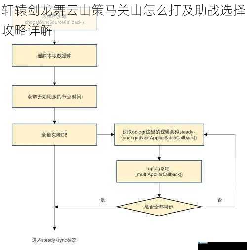 副本流程解析