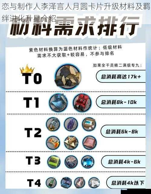 升级材料种类及获取途径
