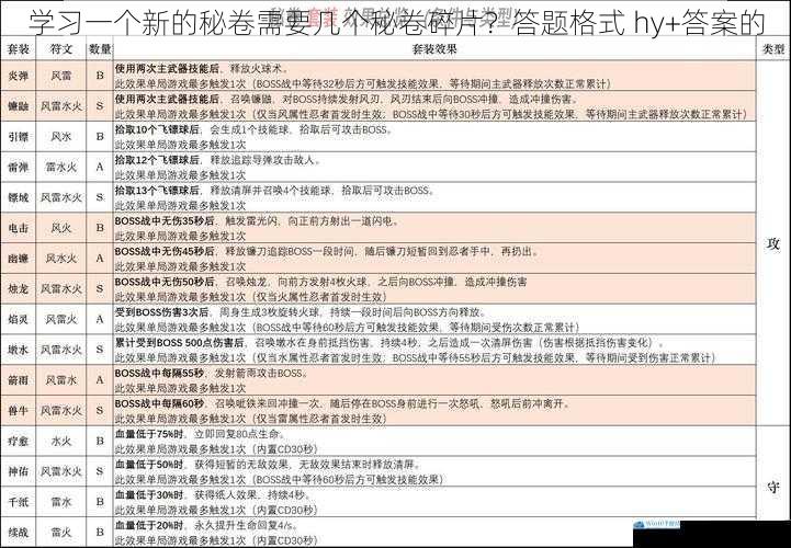 秘卷碎片的获取途径