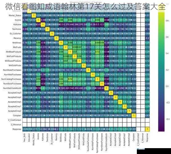 图片特征分析