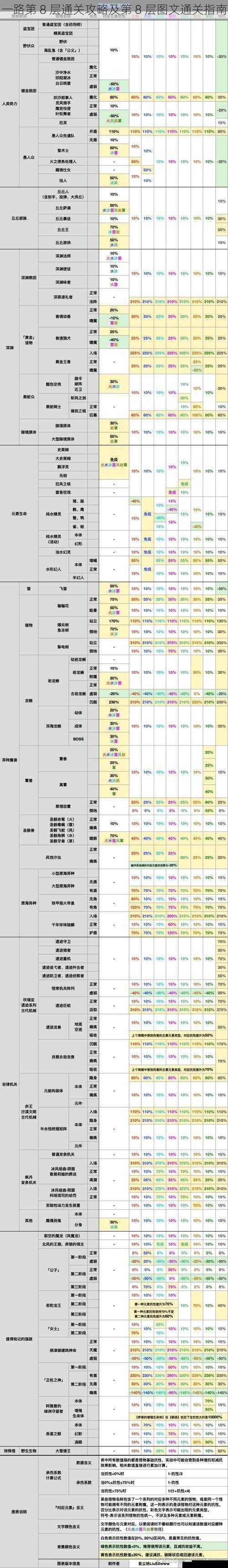 怪物分布与应对策略