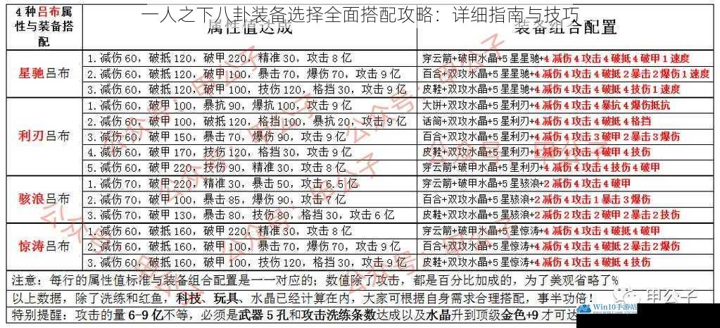 属性搭配