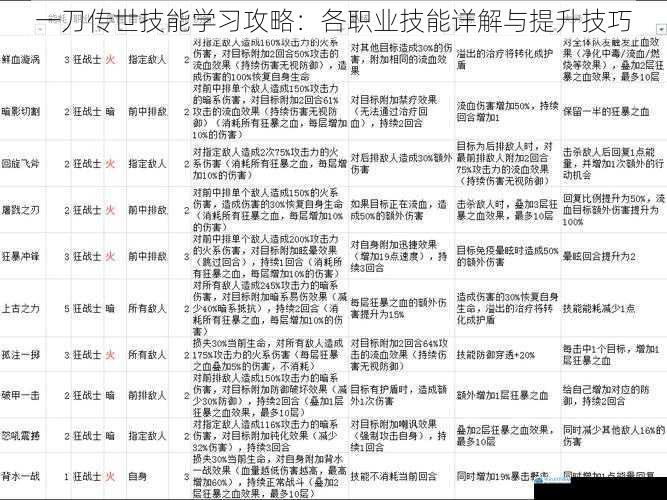 战士技能详解与提升技巧