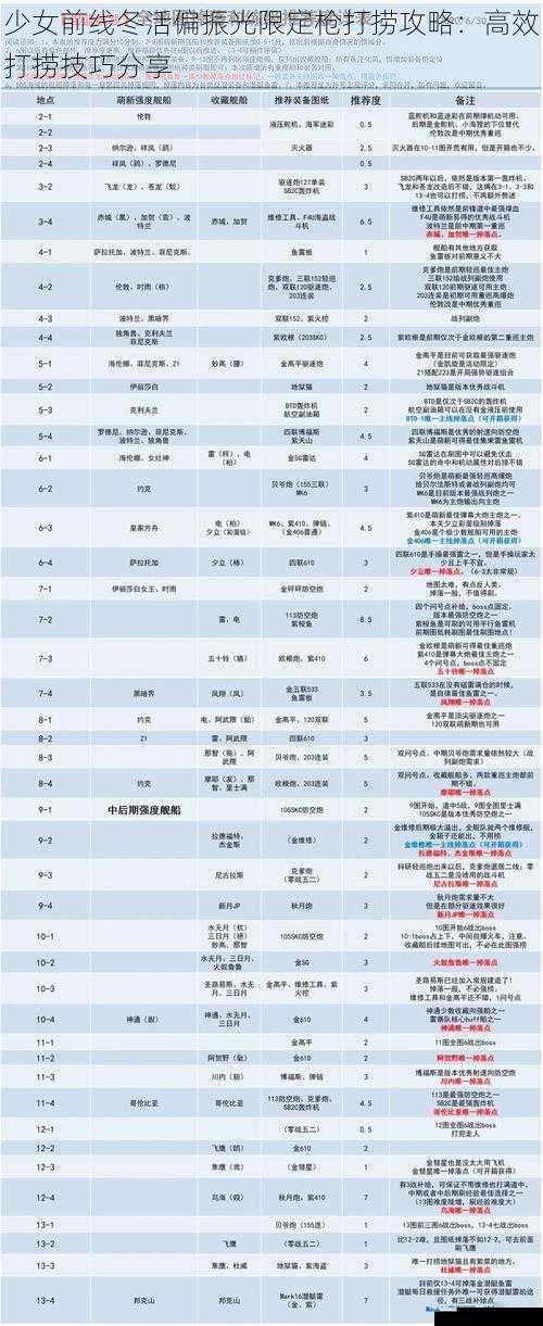 选择合适的打捞地图