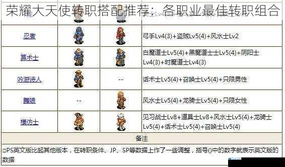 战士职业最佳转职组合