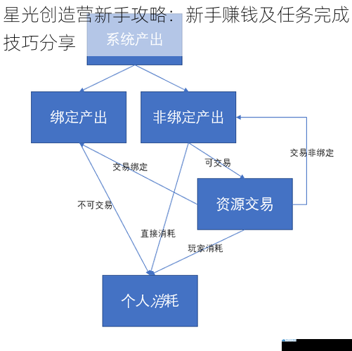 了解游戏经济系统