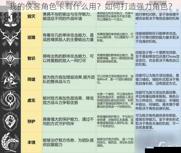 角色卡的属性系统