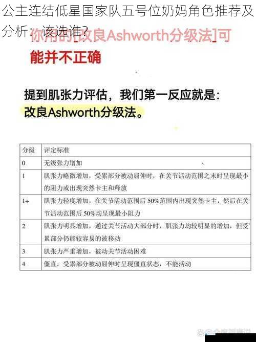 治疗量与回复速度