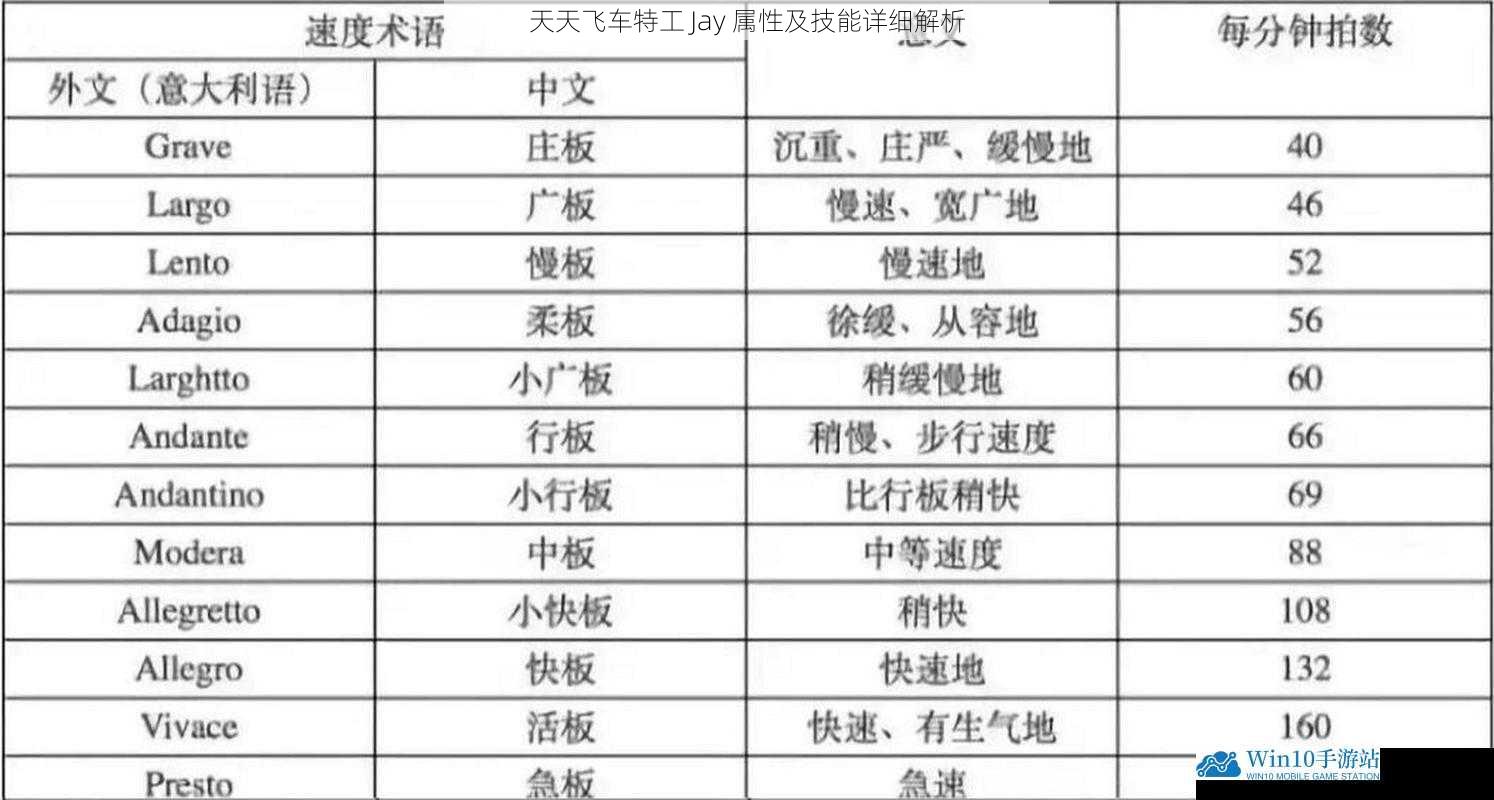 速度属性解析