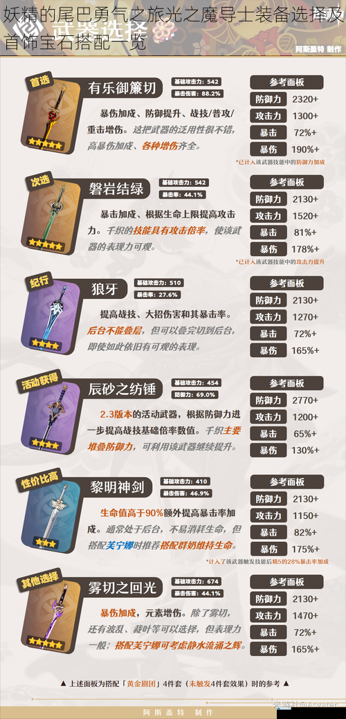 武器选择