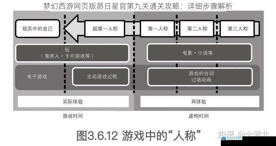 了解关卡机制